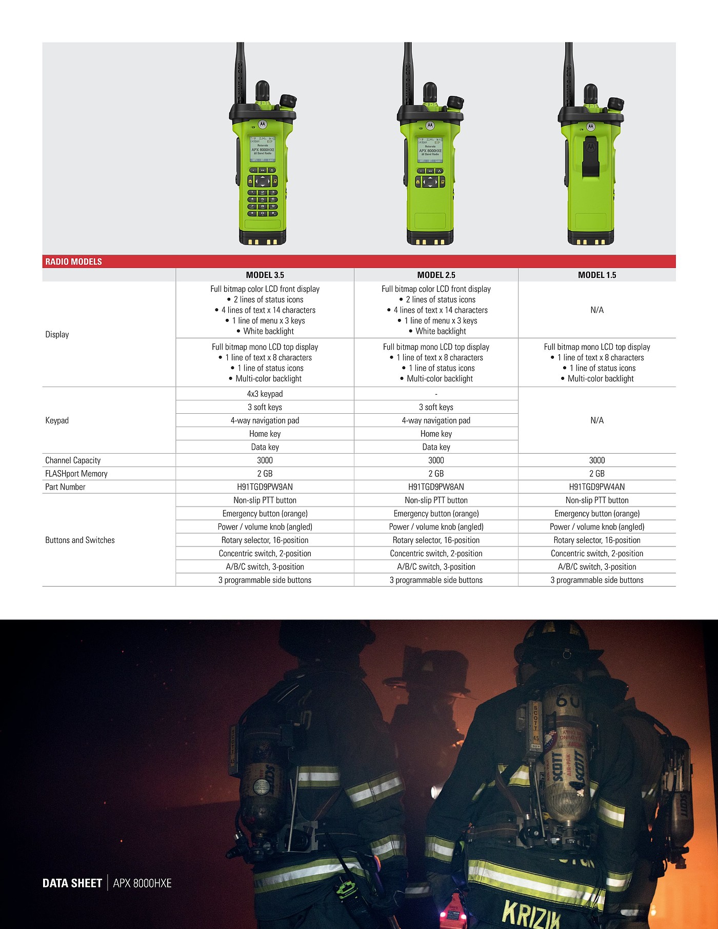 Private network communication professional walkie talkie accessories scheme service，