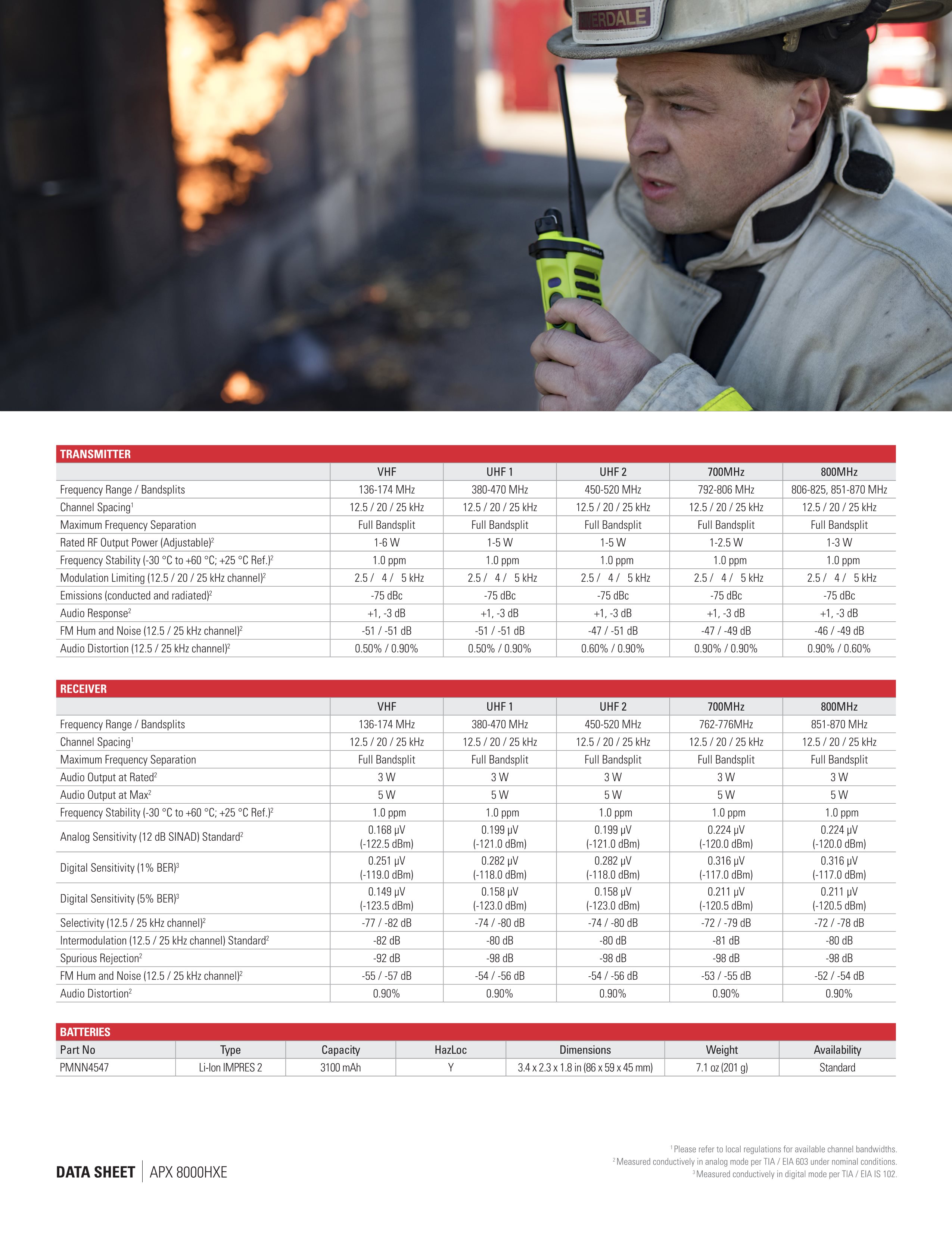 Private network communication professional walkie talkie accessories scheme service，