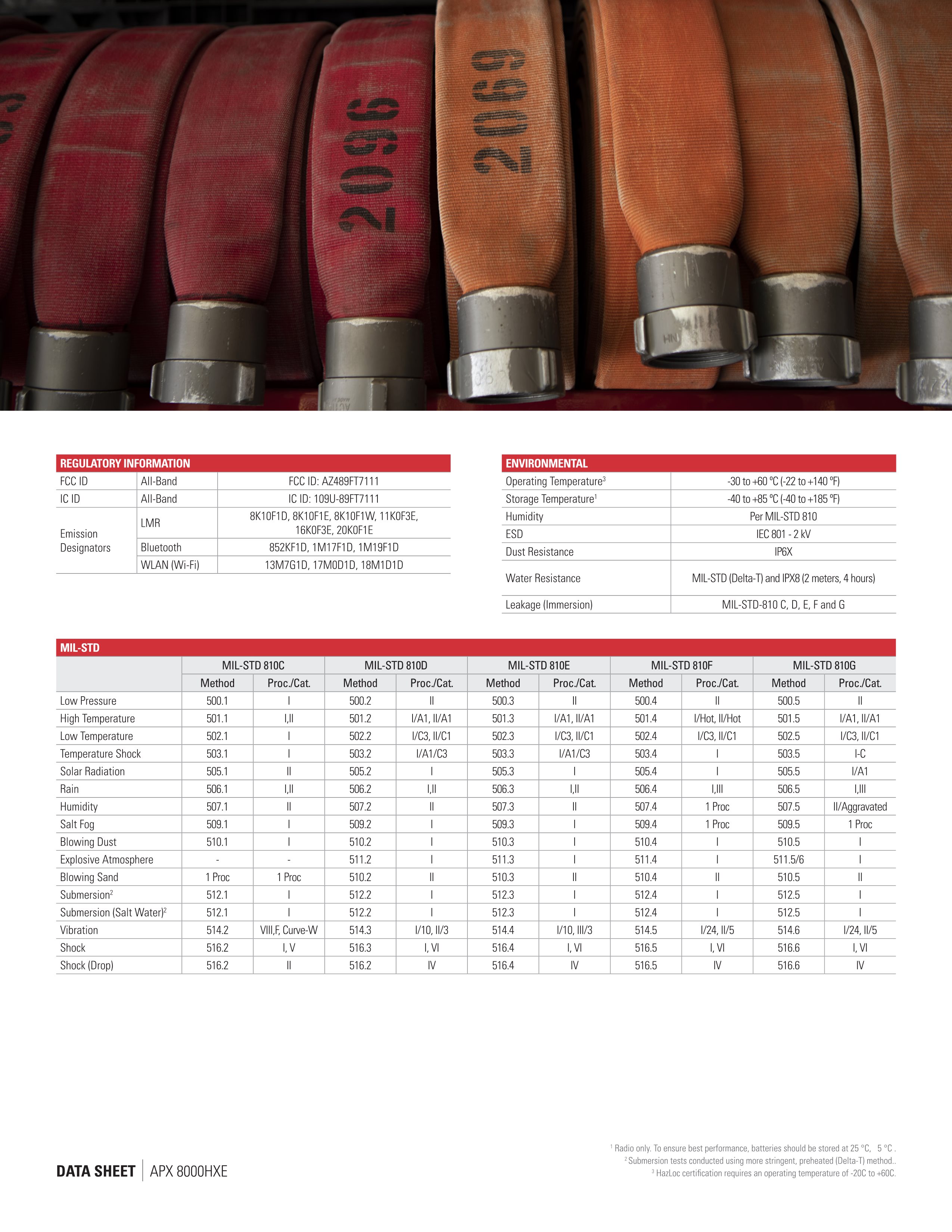 Private network communication professional walkie talkie accessories scheme service，
