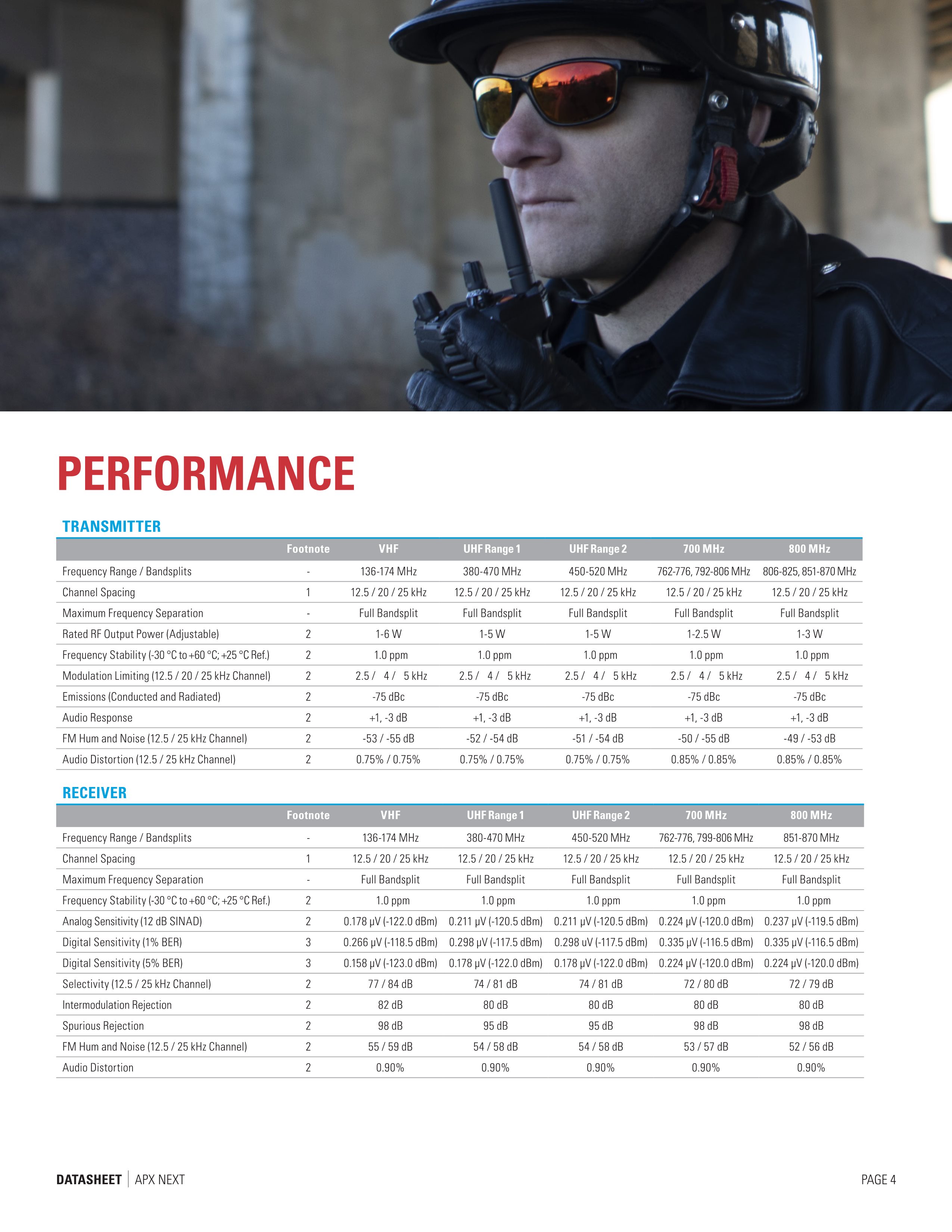 Private network communication professional walkie talkie accessories scheme service，Private network communication professional walkie talkie accessories scheme service，