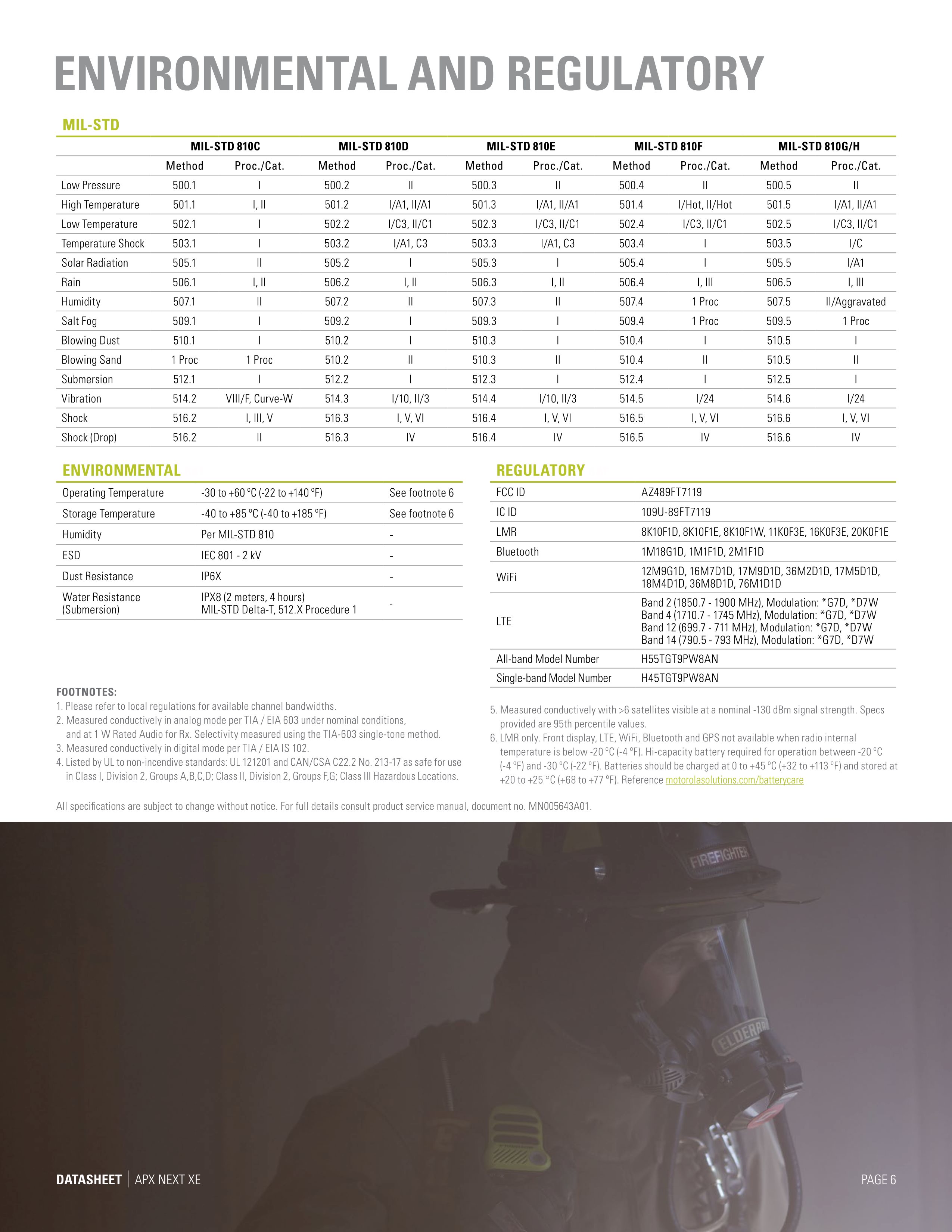 Private network communication professional walkie talkie accessories scheme service，