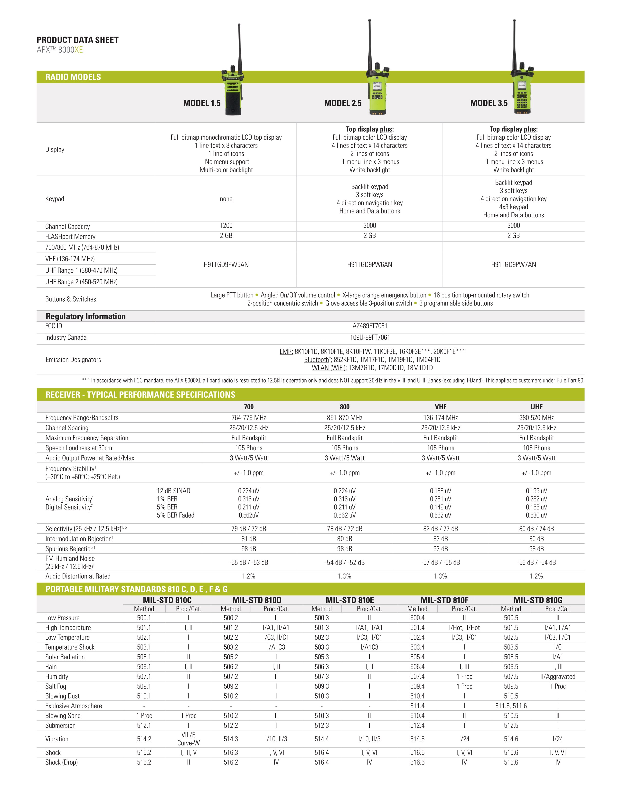 Private network communication professional walkie talkie accessories scheme service，