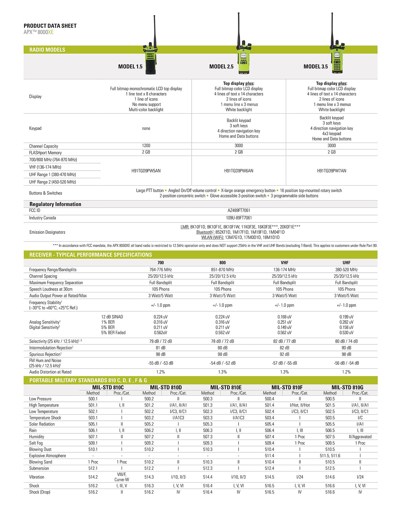 Private network communication professional walkie talkie accessories scheme service，