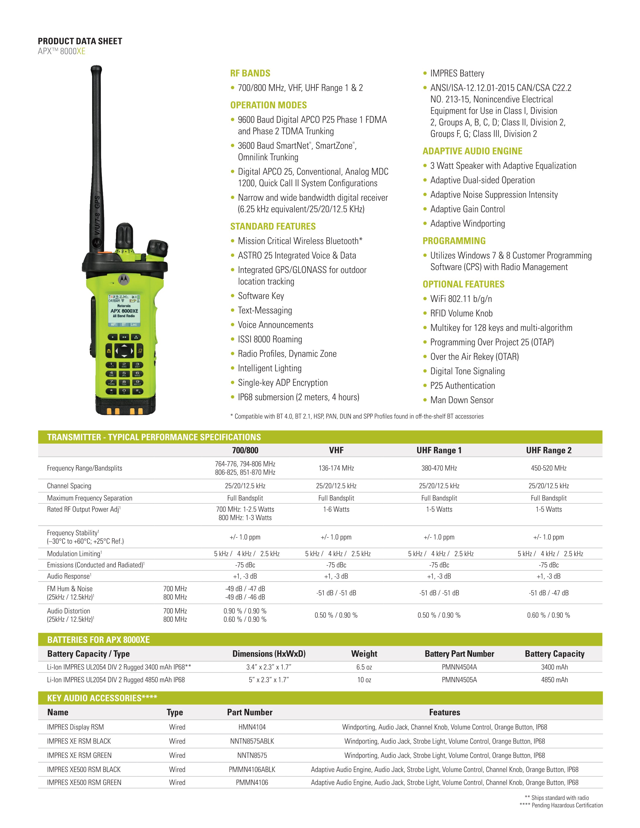 Private network communication professional walkie talkie accessories scheme service，