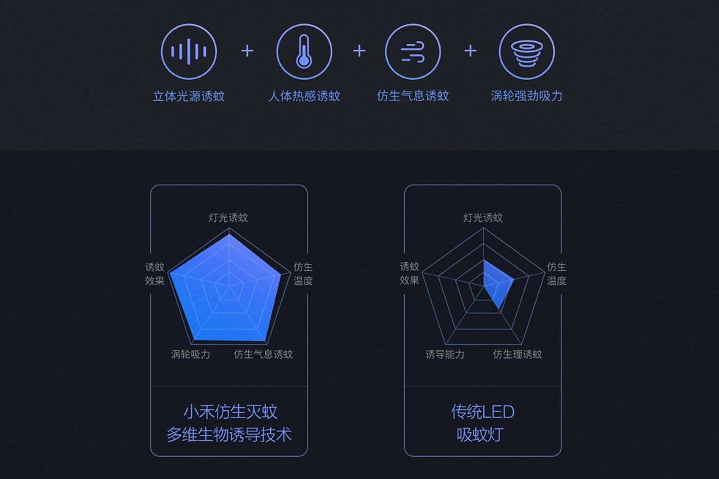 小禾、驱蚊器，灭蚊，斗禾，