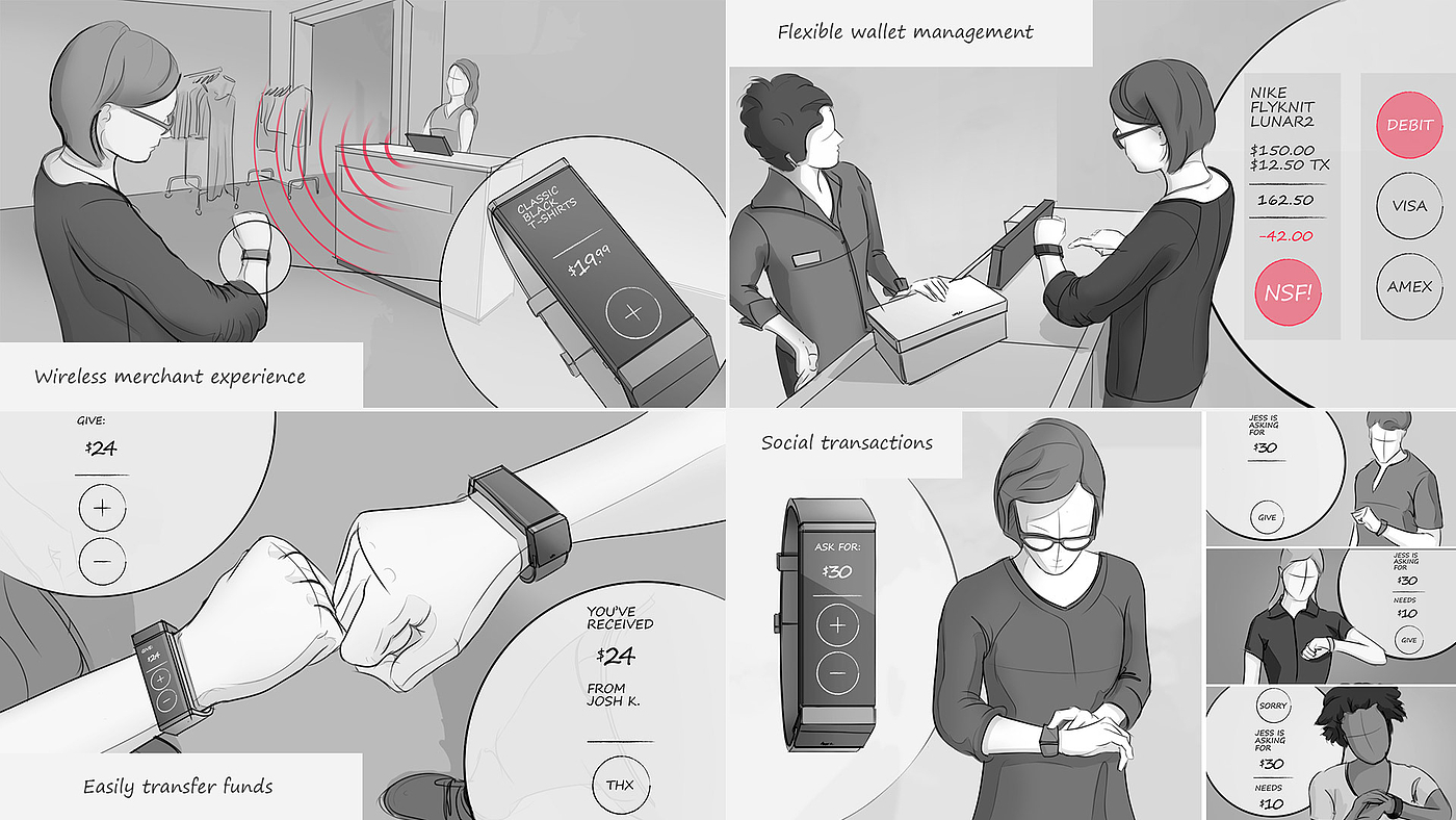 token，wallet，wrist，Wristwatch，security，concise，intelligence，fingerprint identification，industrial design，
