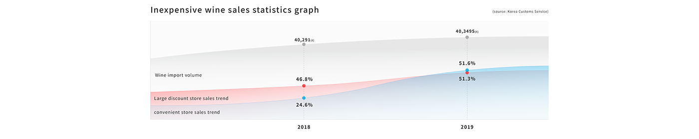 Wine，layer，modulation，classical，stainless steel，