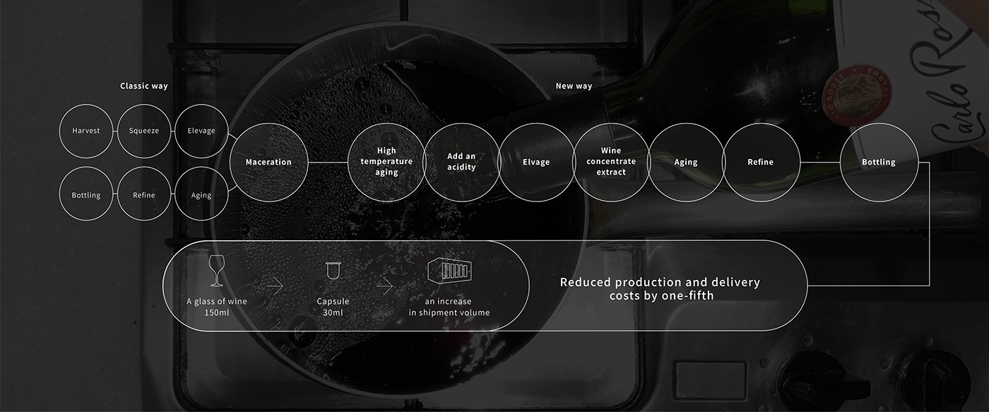 Wine，layer，modulation，classical，stainless steel，