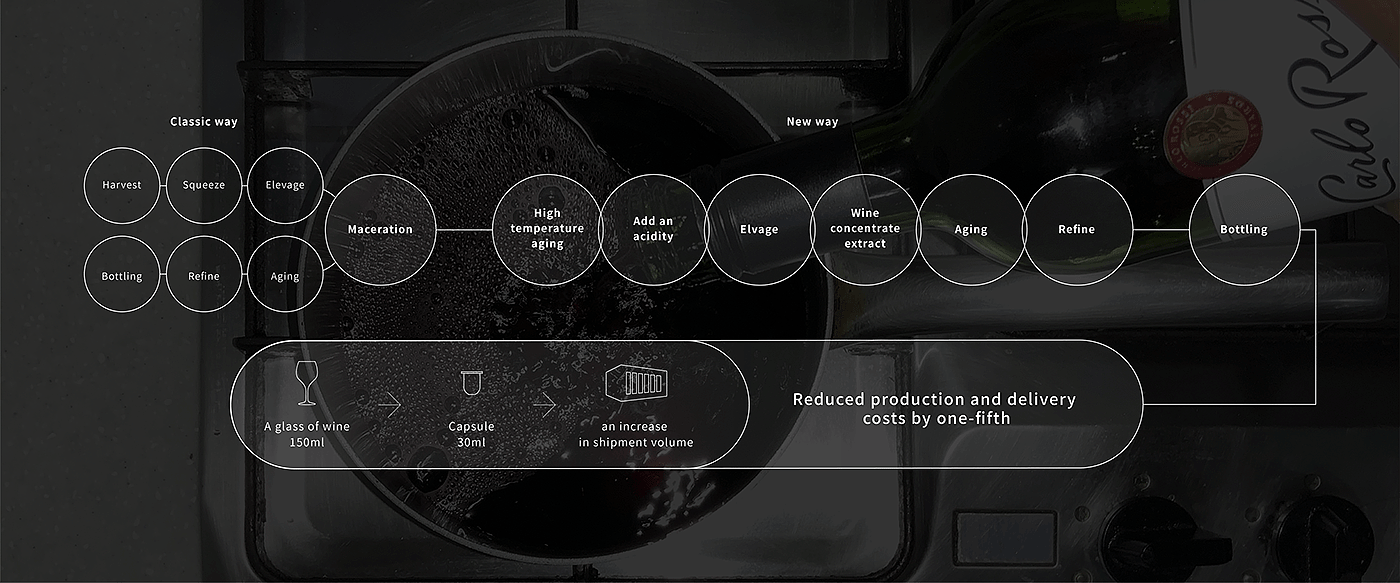 Wine，layer，modulation，classical，stainless steel，