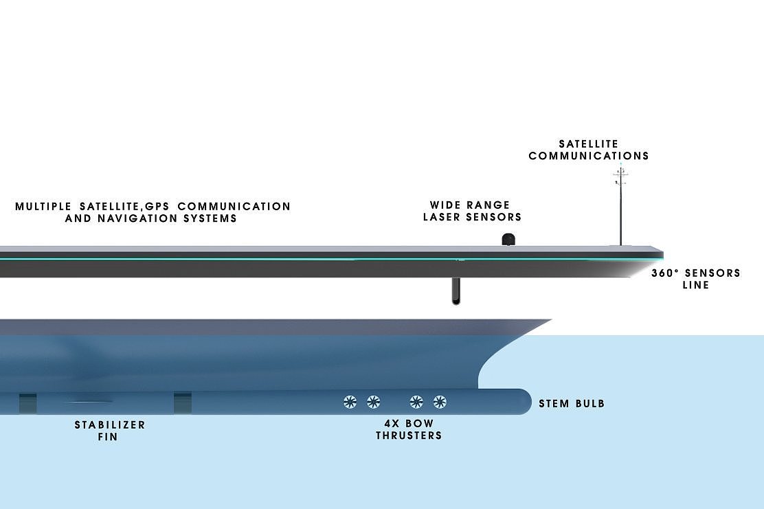 Driverless，General design，Cargo ship，conceptual design，Future design，industrial design，