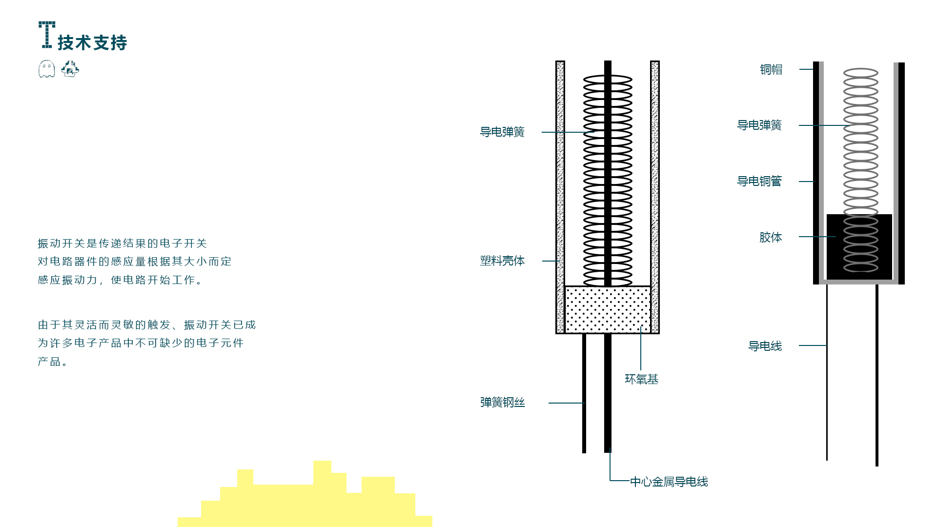 lamps and lanterns，furniture design ，industrial design，