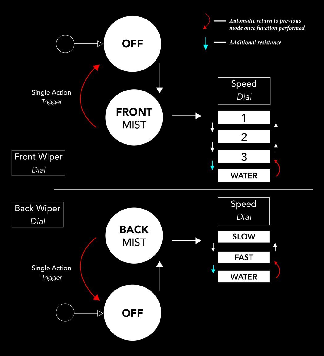 Automotive interior，Wipers，convenient，Steering wheel，switch，adjustment，people oriented，