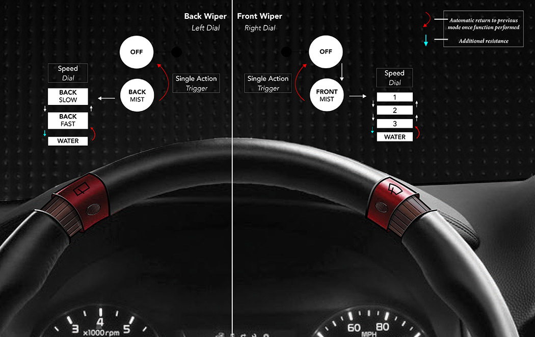 Automotive interior，Wipers，convenient，Steering wheel，switch，adjustment，people oriented，