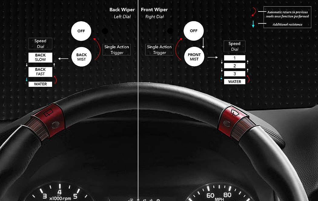 Automotive interior，Wipers，convenient，Steering wheel，switch，adjustment，people oriented，