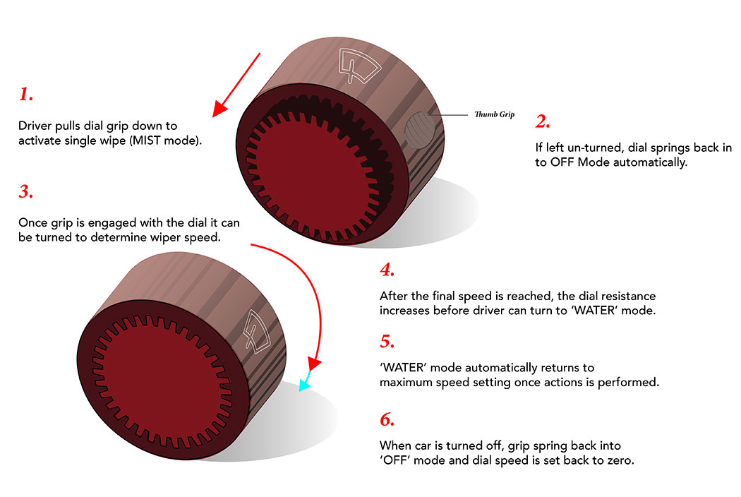 Automotive interior，Wipers，convenient，Steering wheel，switch，adjustment，people oriented，