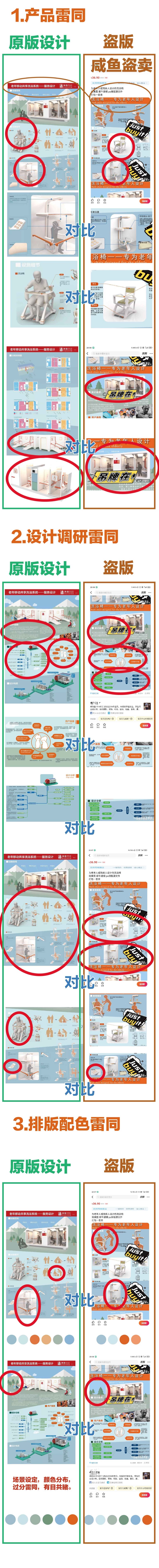 Plagiarism Report，