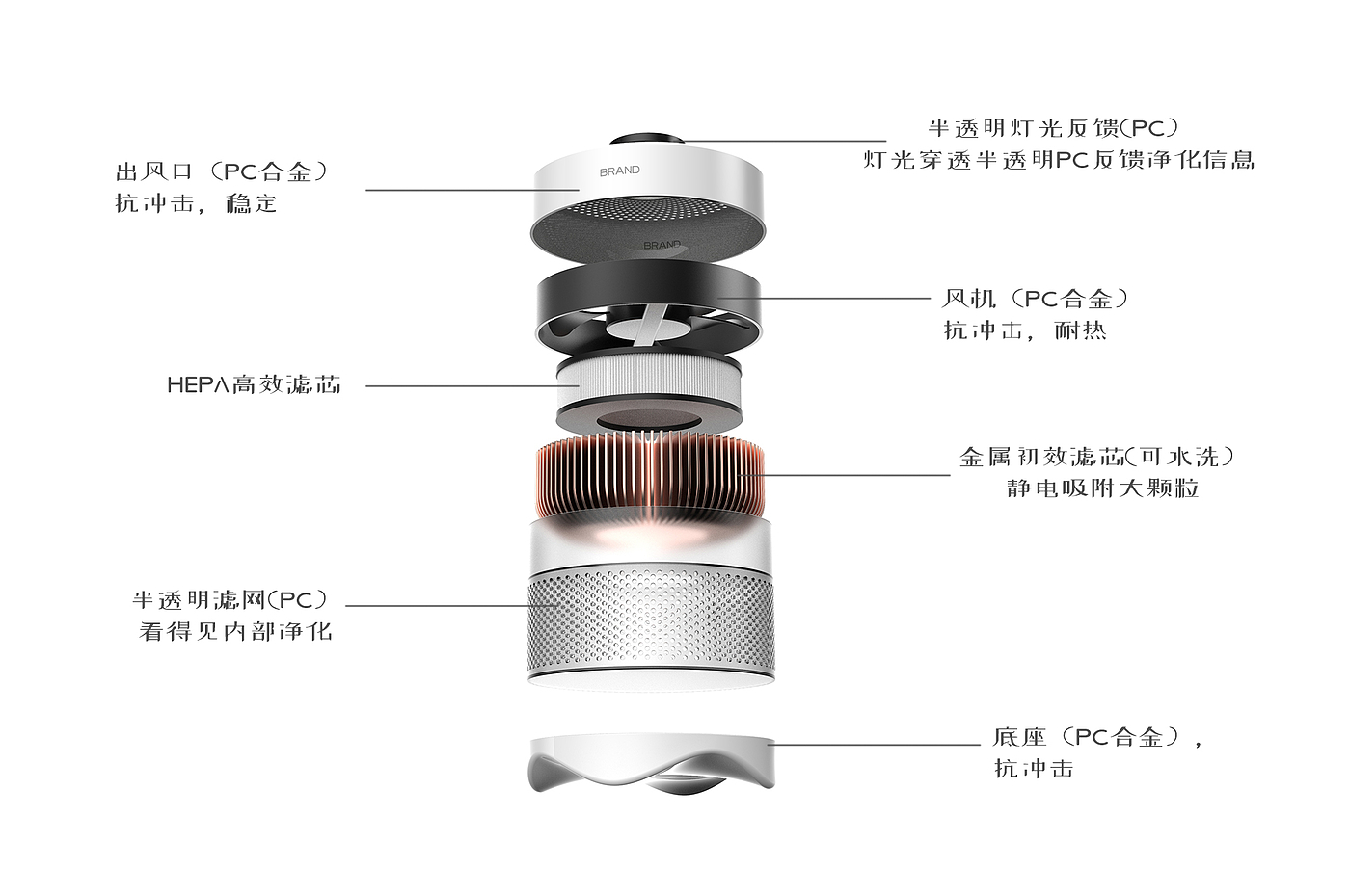 科思创，未来之家，产品设计大赛，