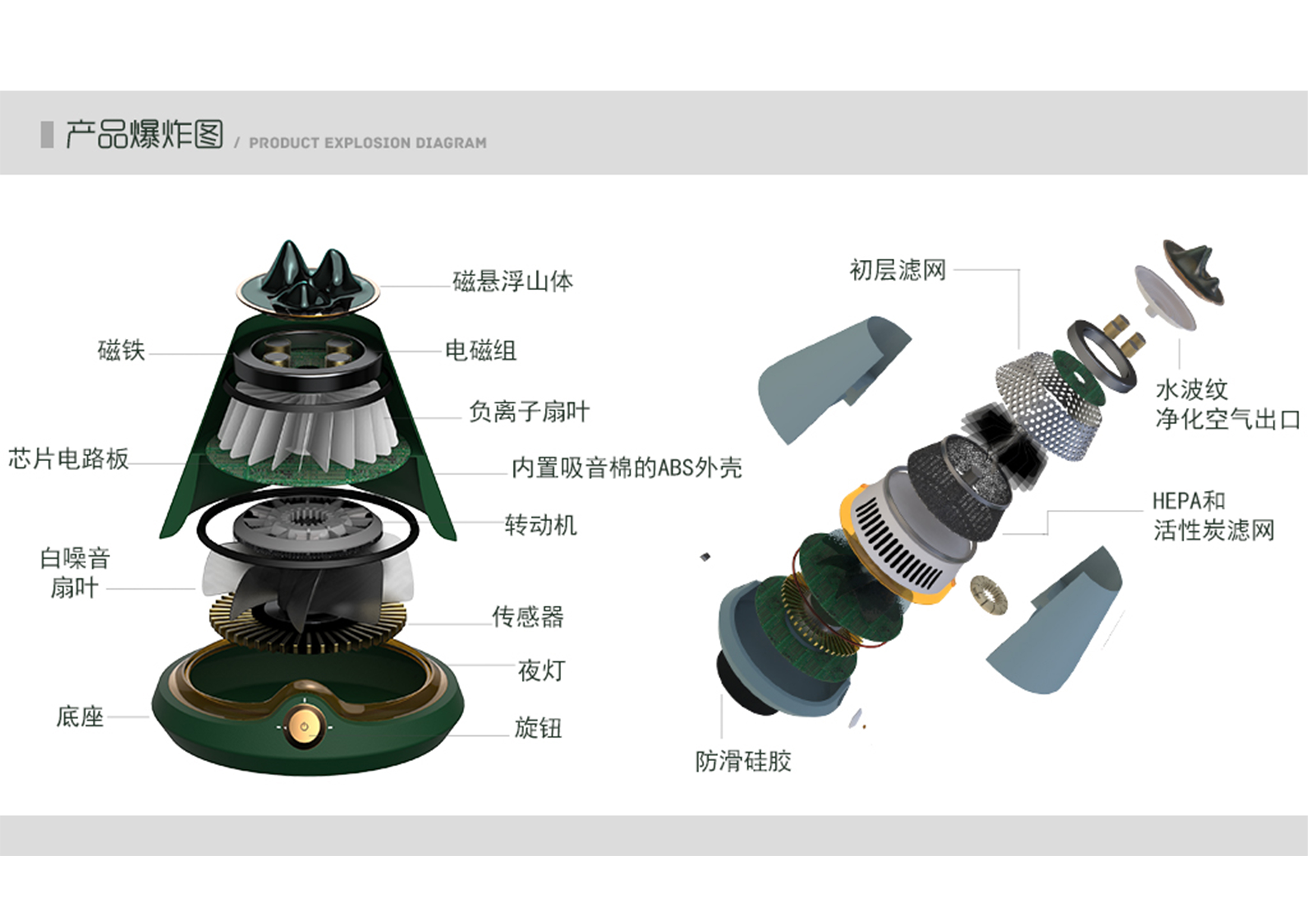 Magnetic levitation, home appliances，