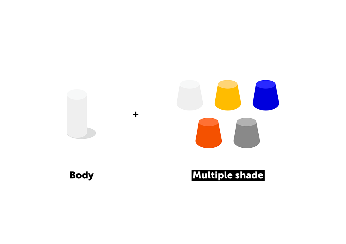 lamps and lanterns，Lighting tools，furniture，Basic light，