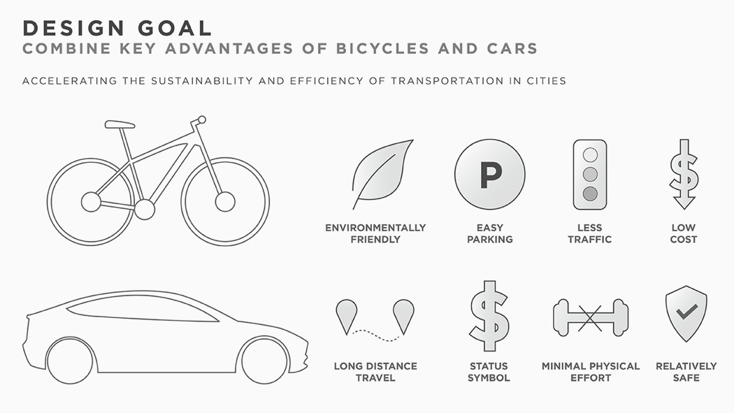 Model B，Tesla，vehicle，Bicycle，
