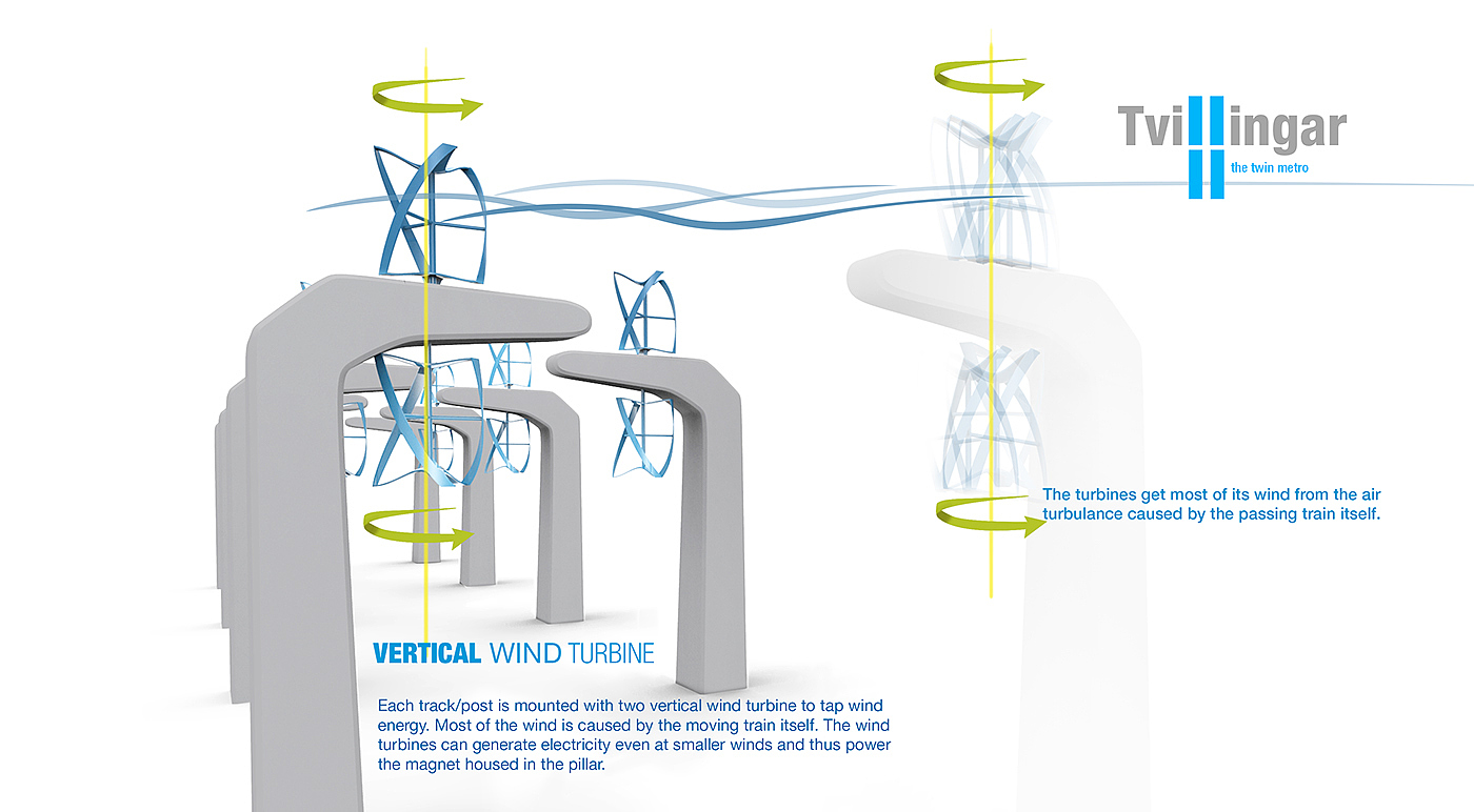 Subway system，industrial design，conceptual design，twining，