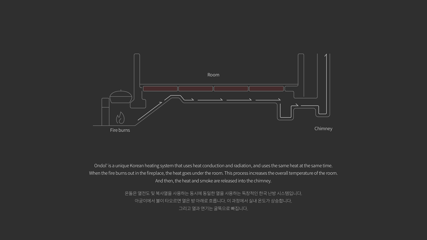 multi-function，gas cooker，industrial design，artificial intelligence，Single youth，