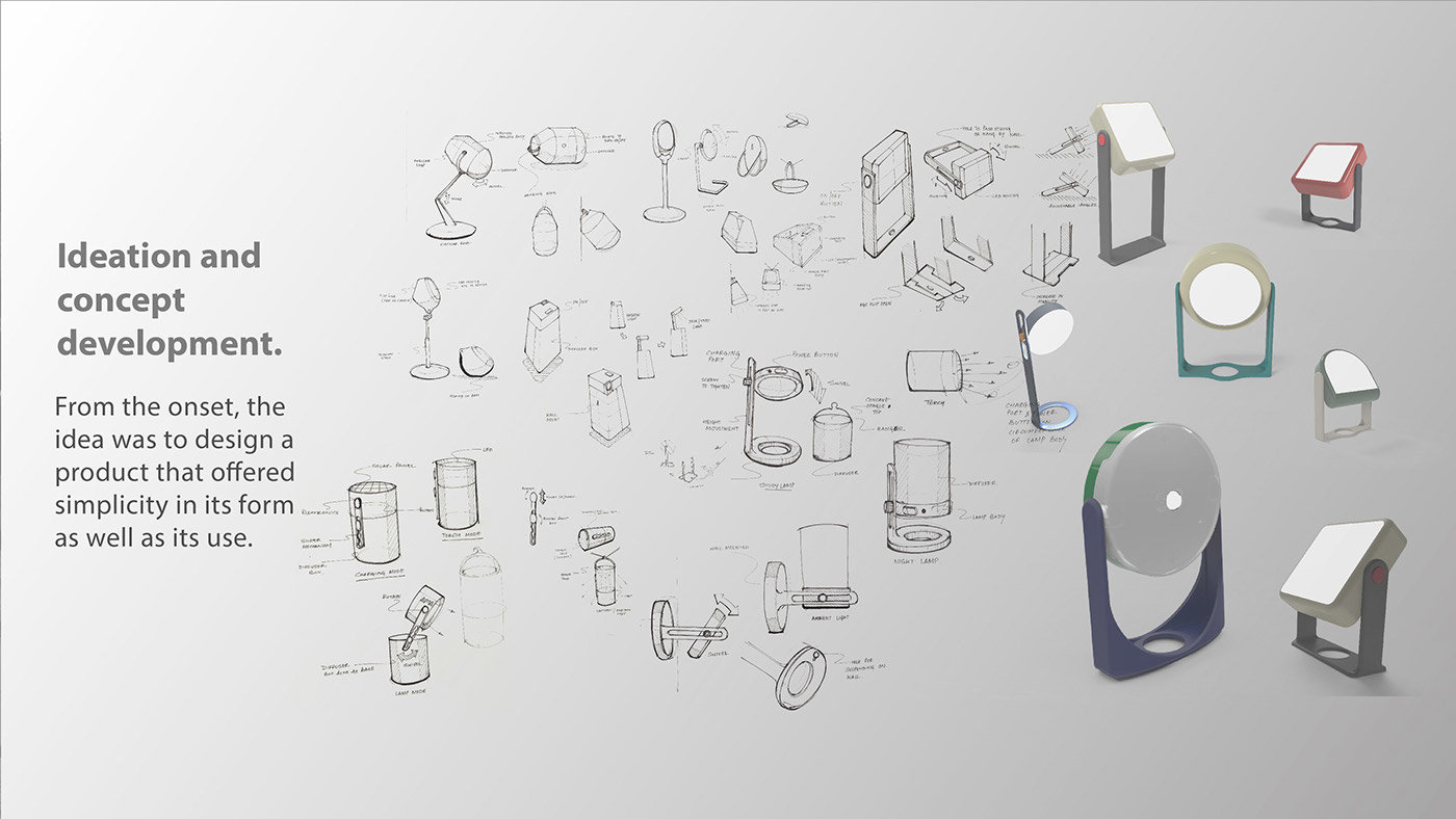 cheap，solar energy，Portable，project，Learning lamp，Desk lamp，industrial design，