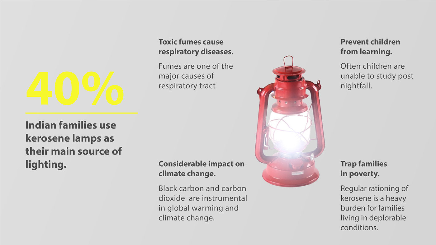 cheap，solar energy，Portable，project，Learning lamp，Desk lamp，industrial design，