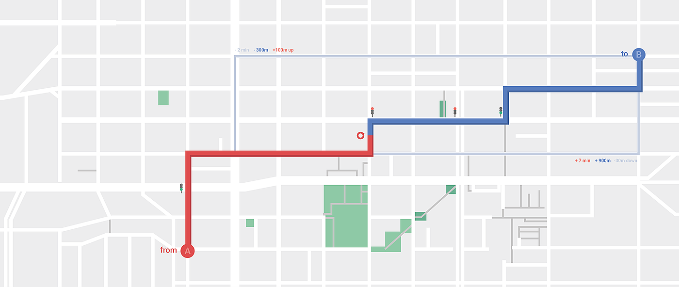 Bicycle navigation，intelligence，industrial design，product design，