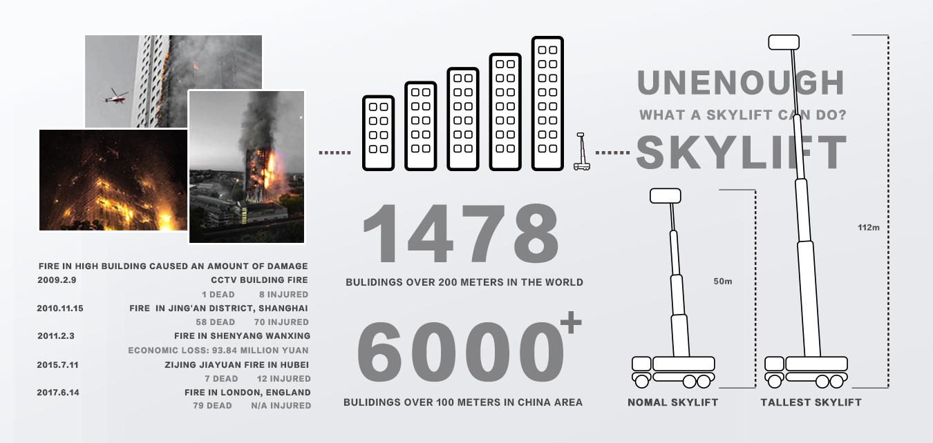 UAV，High rise fire，rescue，