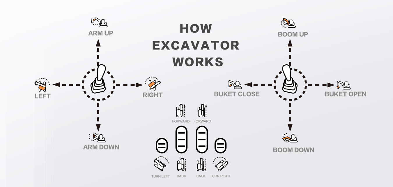 excavating machinery，Mechanics，control，