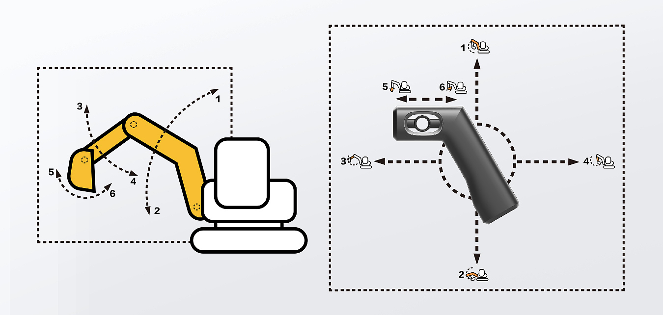 excavating machinery，Mechanics，control，