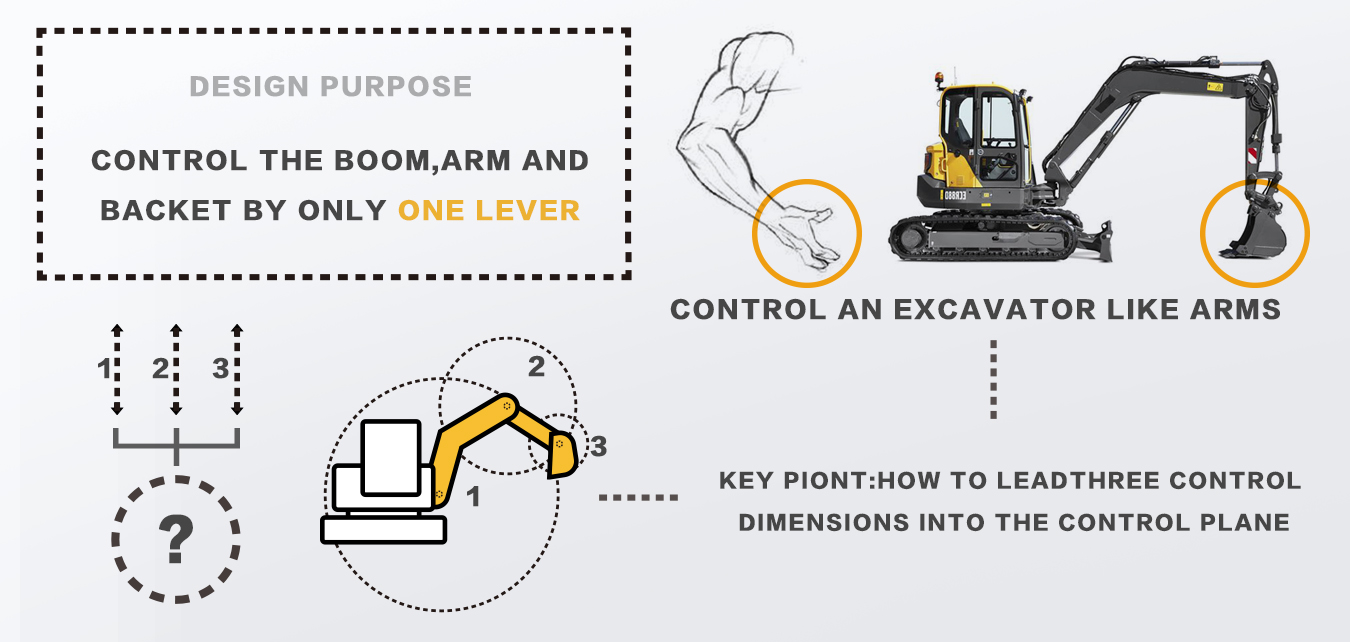 excavating machinery，Mechanics，control，