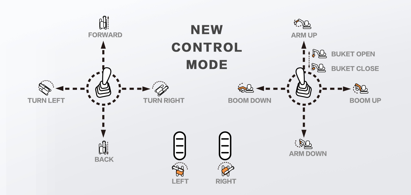 excavating machinery，Mechanics，control，