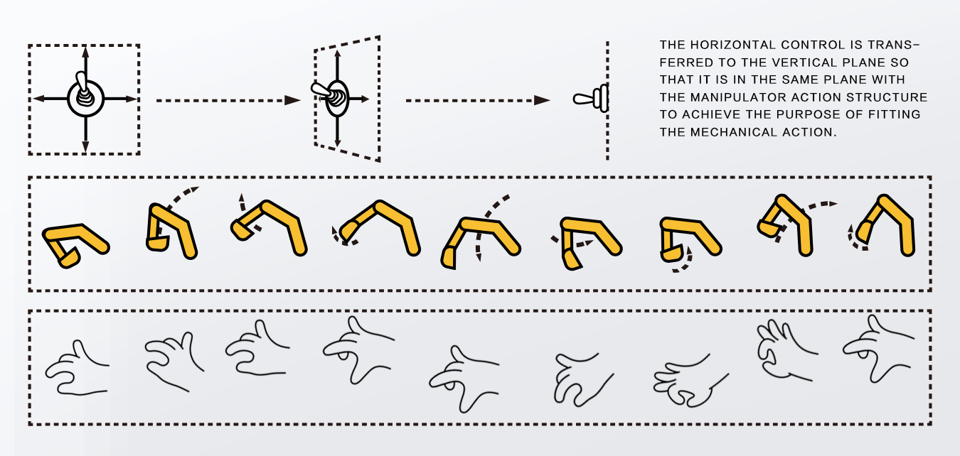 excavating machinery，Mechanics，control，