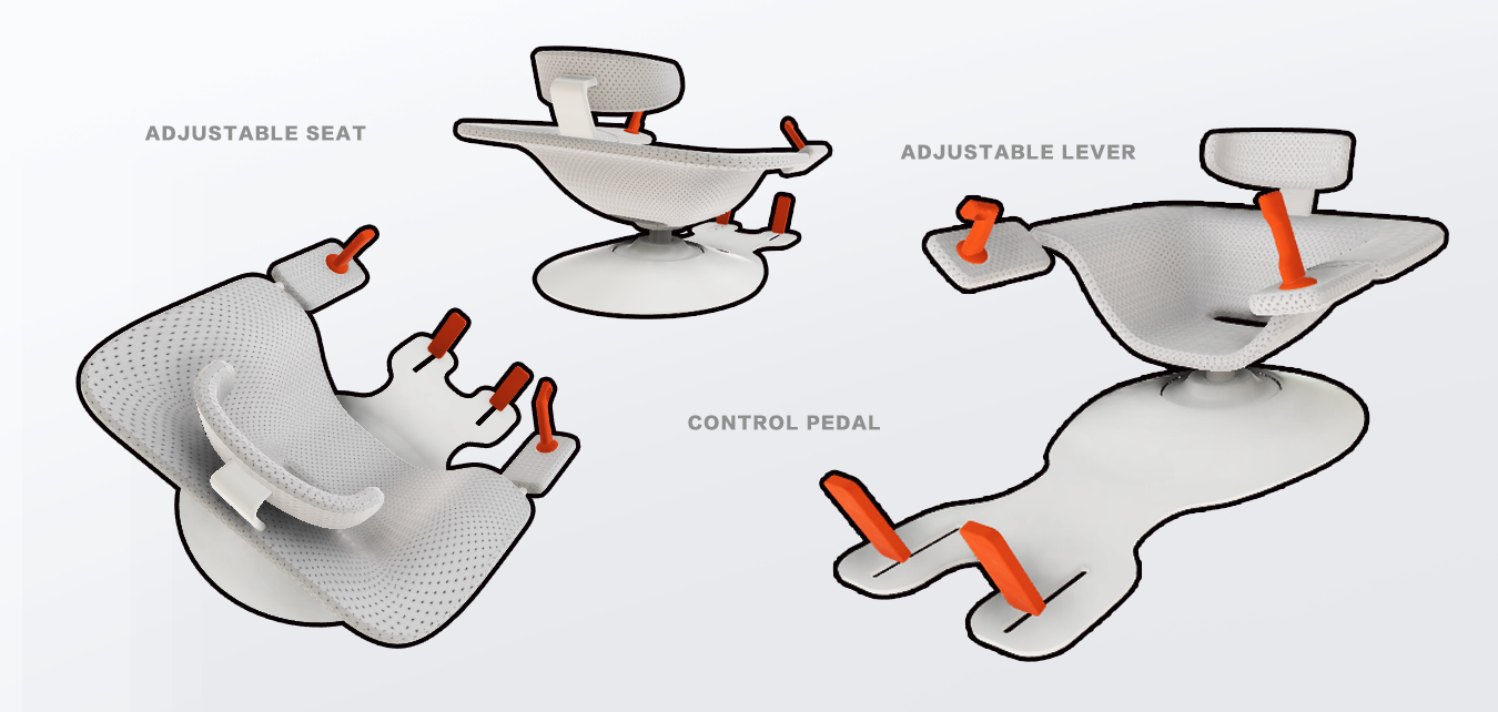 excavating machinery，Mechanics，control，