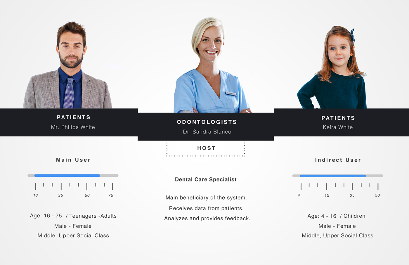 intelligence，Dental health，industrial design，product design，