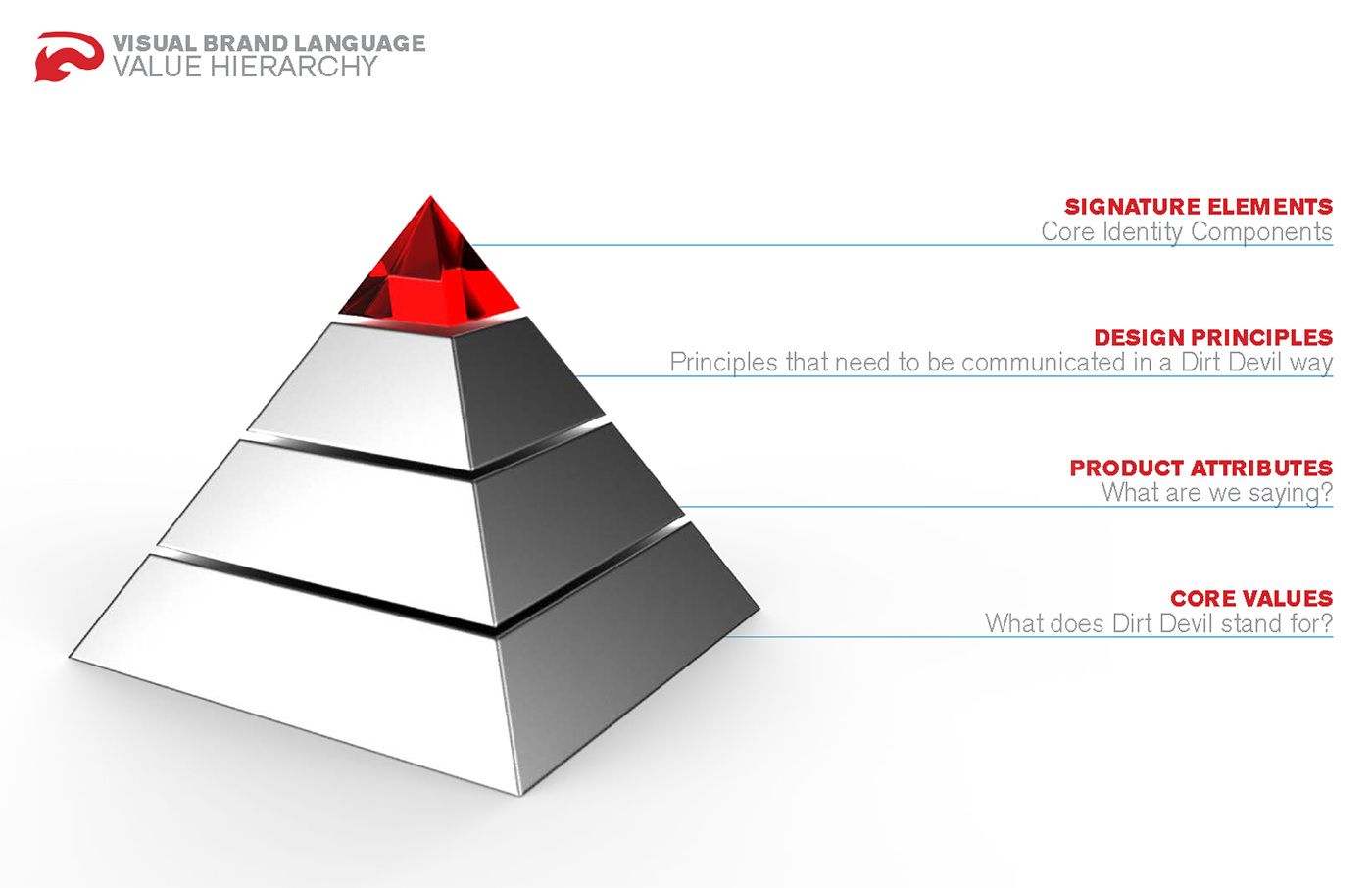 dust devil，Vacuum cleaner，Brand design，product design，industrial design，