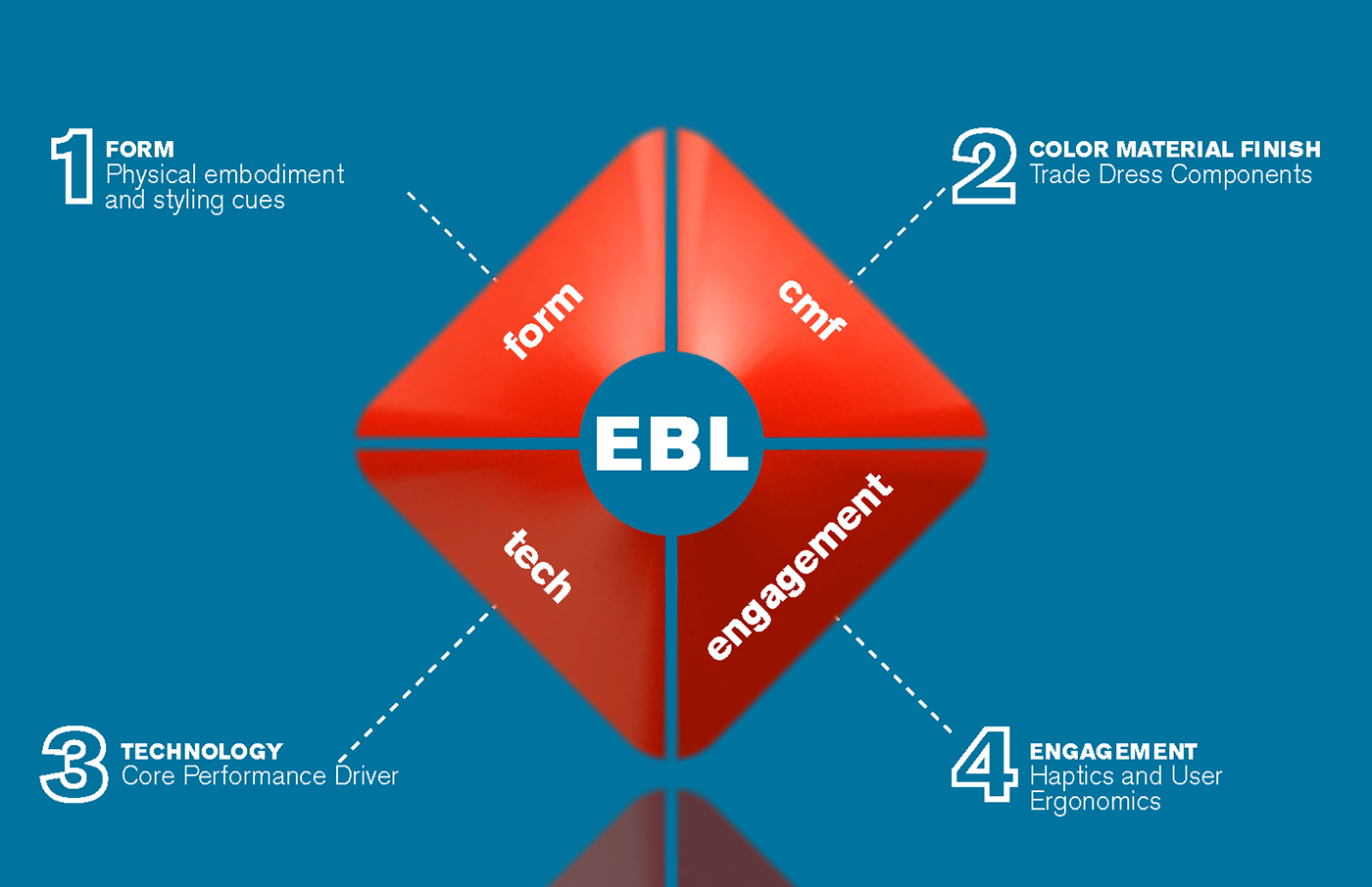 dust devil，Vacuum cleaner，Brand design，product design，industrial design，