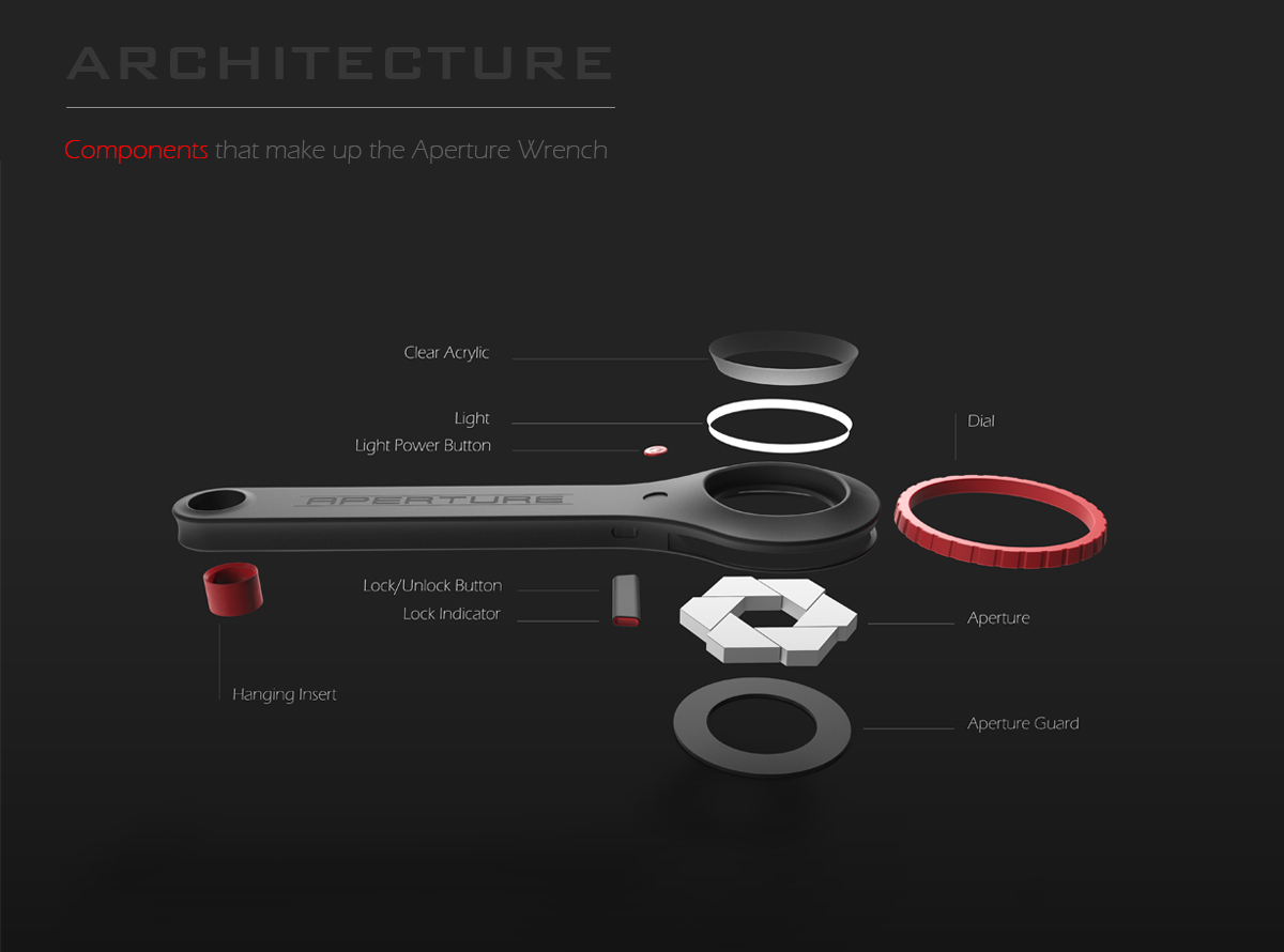 Wrench，American designer，industrial design，product design，