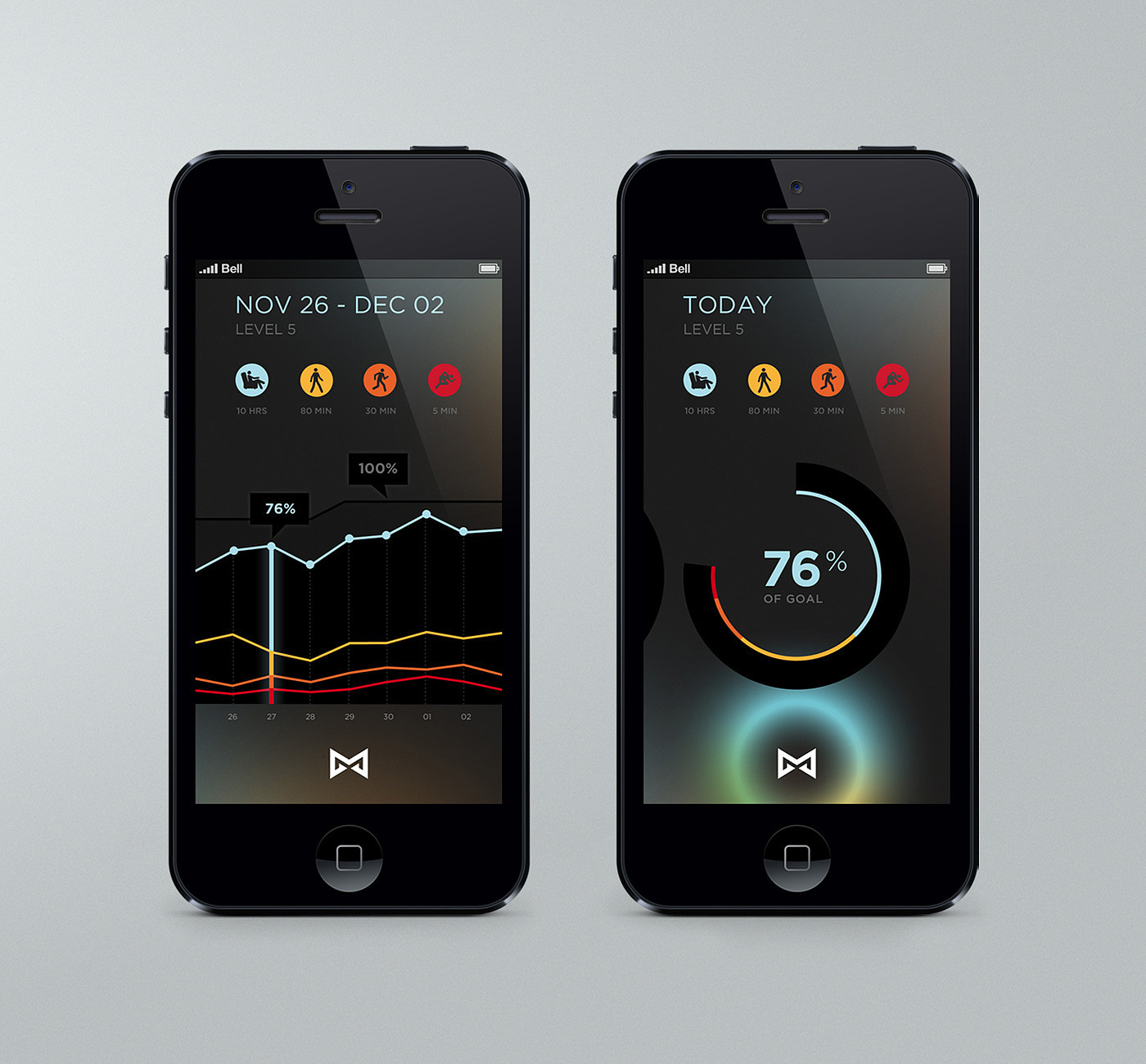 misfit，shine，grace，Activity Tracker，Portable，Wearable ，industrial design，intelligence，