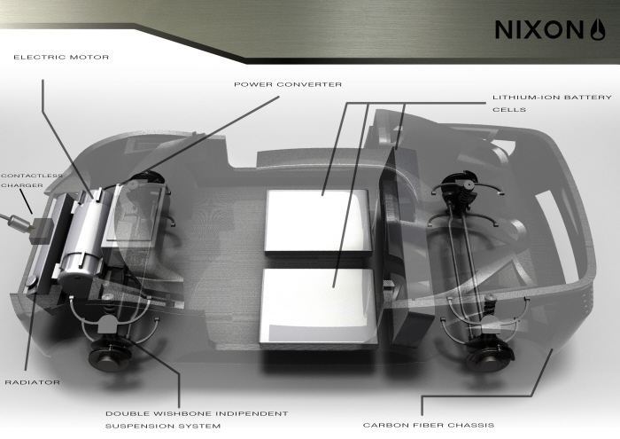 bmw，Automobile design，design sketch，