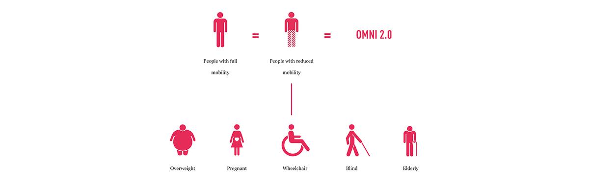 man，All 2. 0，Future bus，conceptual design，Passenger car，People with disabilities are more equal，More convenient，