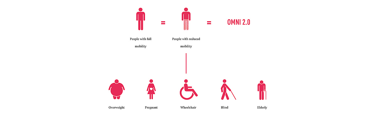 man，omni2.0，未来客车，概念设计，客车，残障人士更平等，更便利，