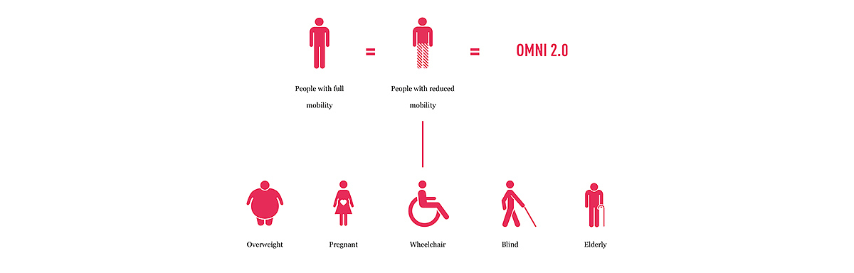 man，All 2. 0，Future bus，conceptual design，Passenger car，People with disabilities are more equal，More convenient，