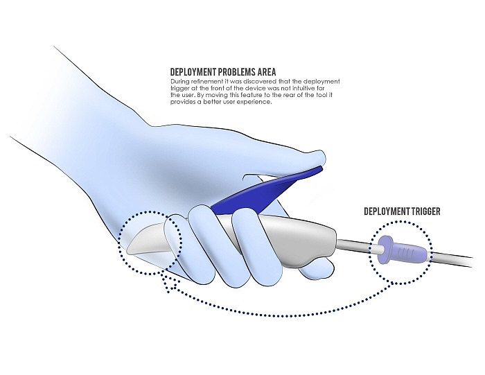 Medical products，