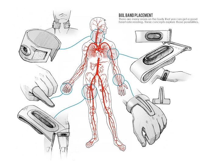Medical products，