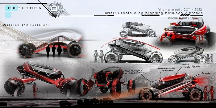 Automobile design，investigation and research，