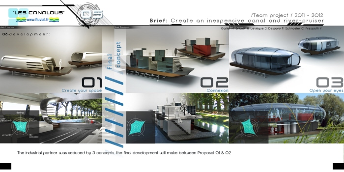 Automobile design，investigation and research，