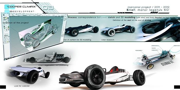 Automobile design，investigation and research，